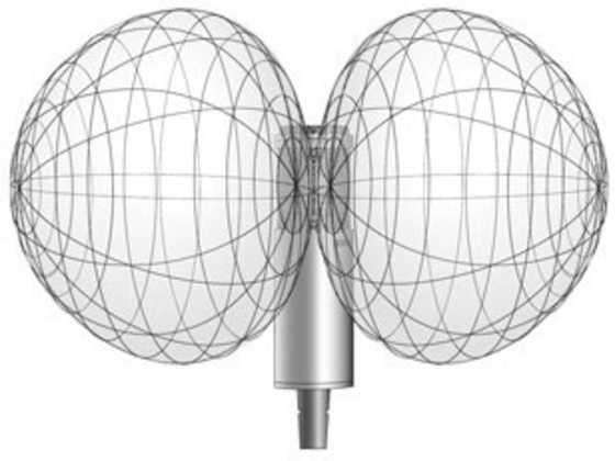 OMNIDIRECTIONAL/KULEKARAKTERISTIKK Kulekarakteristikk mikrofoner fanger opp lyd i en sirkel rundt mikrofonen.