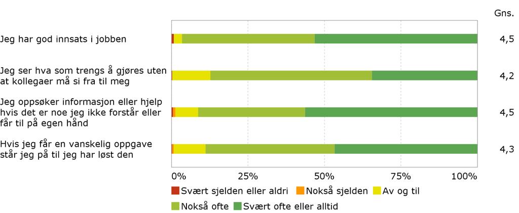 Medvirkning Innsats