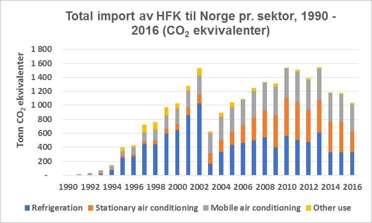 Import av HFK til Norge