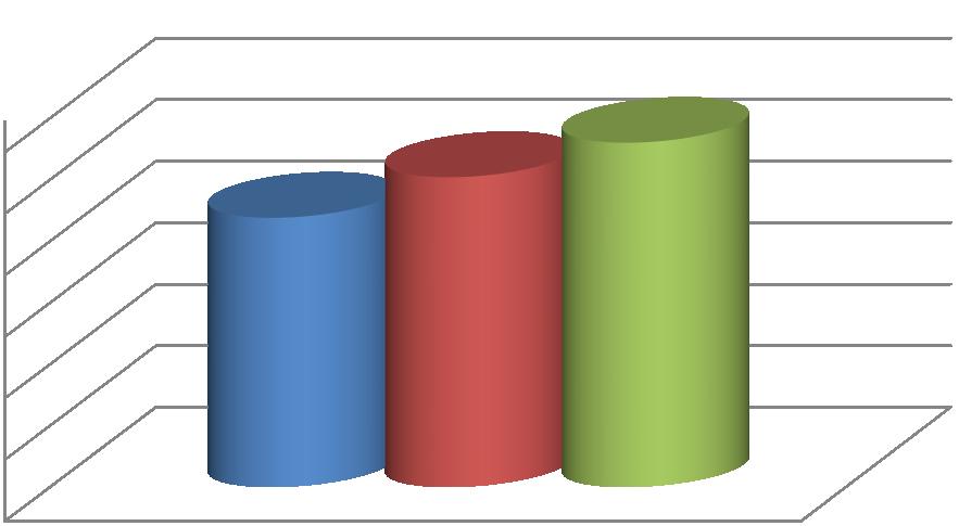 1. Henvendelser og problemstillinger Vi mottok 455 henvendelser i 2017. Dette var en økning på 28 sammenlignet med 2016.