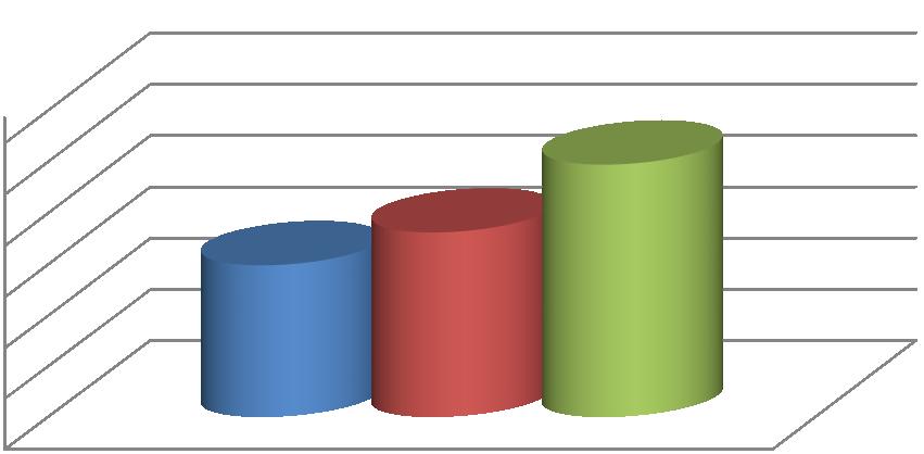 gjelder kan få et best mulig grunnlag for sitt kvalitetsarbeid. Samtidig gir dette oss et mer helhetlig bilde av henvendelsene. En sak kan omfatte flere tjenestesteder og flere rettighetsspørsmål.