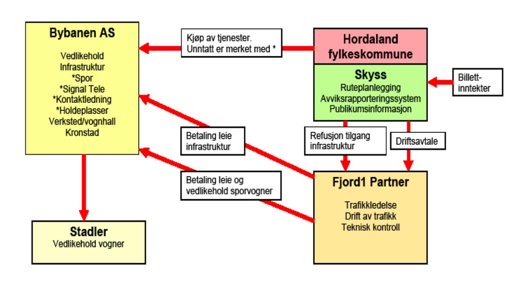 Februar 2010