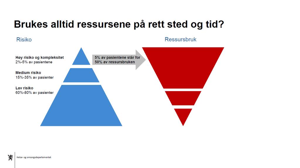 5 Brukes alltid