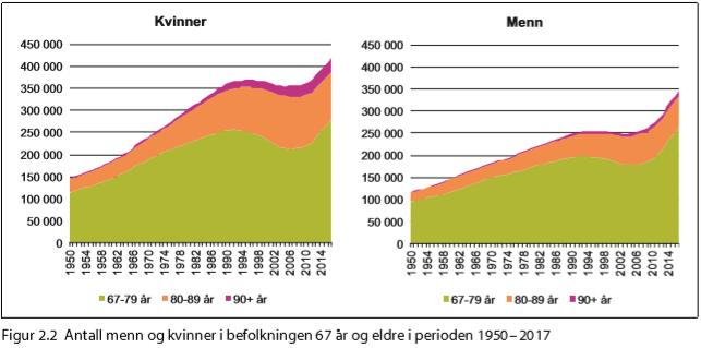 Antall menn og kvinner i