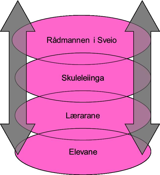 Kommunen skal ha eit forsvarleg system for vurdering av om krava i opplæringslova og forskriftene til lova blir oppfylte.