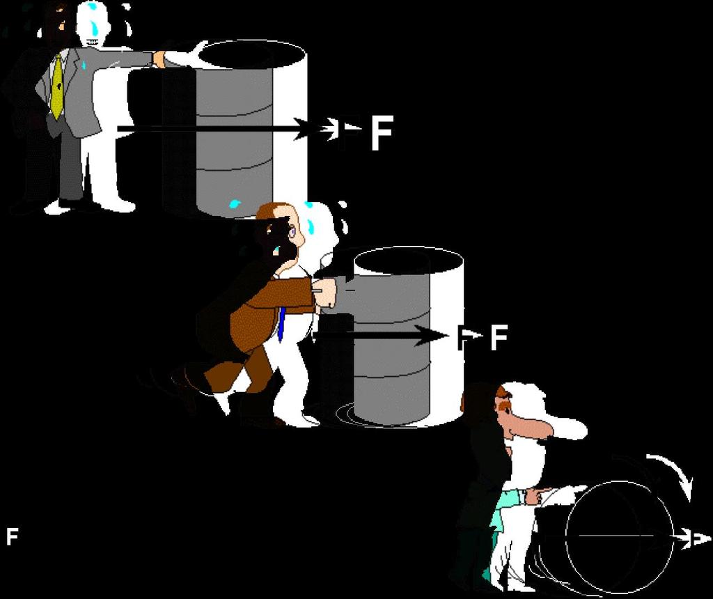 Types of Friction.