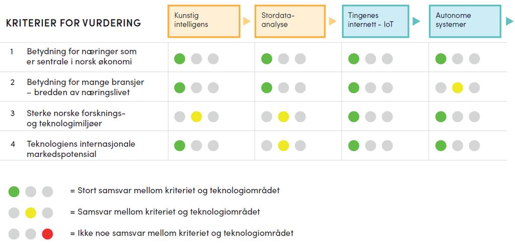 Kriterier for