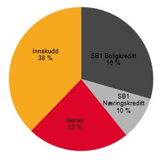 SpareBank 1 Boligkreditt