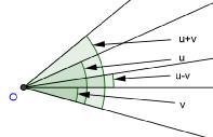 Ett rettvinklet trekant er en trekant der en av vinklene er 90. De hosliggende sidene til den rette vinkelen kalles kateter, mens den motstående sida kalles hypotenusen.