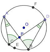 Svaret er at det må ligge på en sirkel der AB er en korde som spenner over en bue som tilsvarer en sentralvinkel på 2 v. Denne kan forholdsvis lett konstrueres slik som på figuren til høyre.