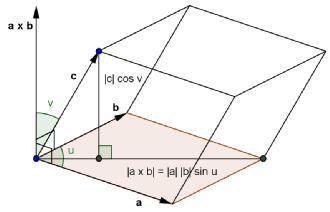 b a=-a b Spesielt kan vi se på kryssproduktet av basisvektorene i, j og k.