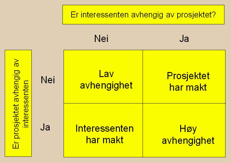 slik som vist under: Alternativt kan