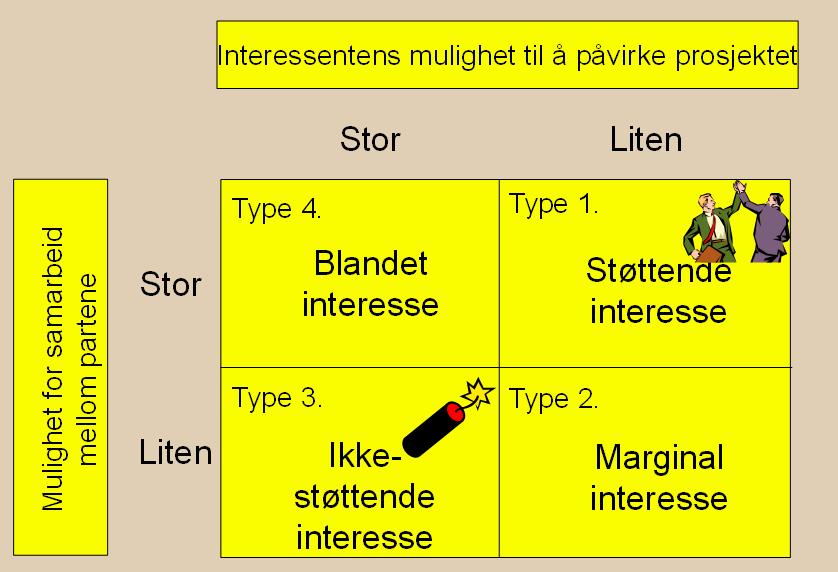 hjelp av matrisene som vist nedenfor.