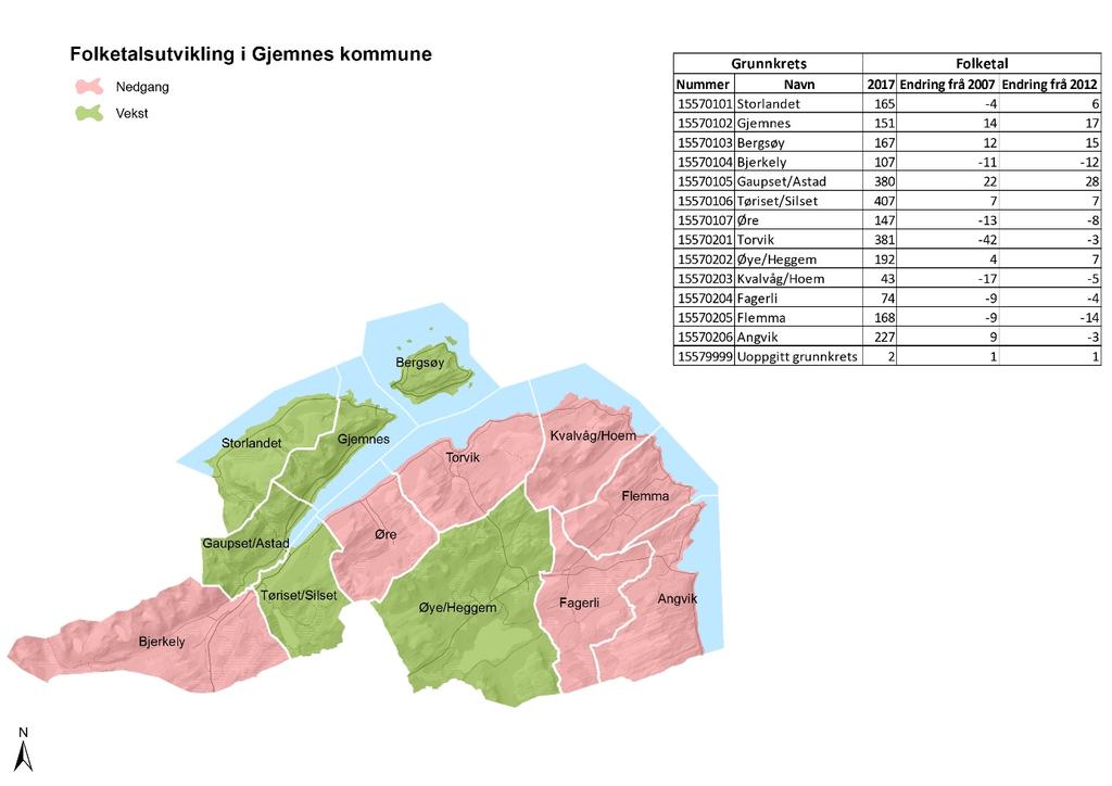 3.1.2 Innbyggartal og demografi Talet på innbyggarar per 1.7.2017 i bygdene i indre Gjemnes er 645. Innbyggartalet for heile Gjemnes kommune er 2611.