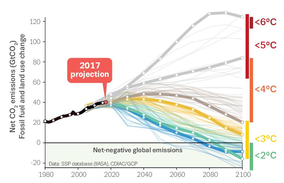 Utslipp av klimagasser - status 2017 22