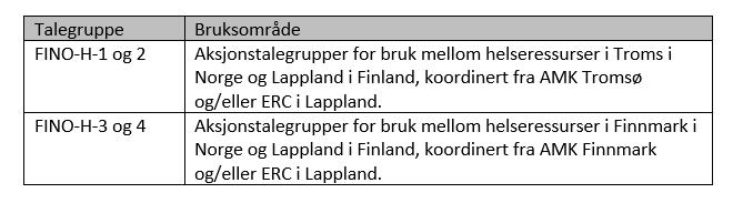 Talegruppene NOSE-XX-1 til 4 er beregnet brukt i Sør-Norge/Sør-Sverige, NOSE-XX-5 og 6 I Nord- Norge/Nord-Sverige og NOSE-XX-7 og 8 er reserve-talegrupper.