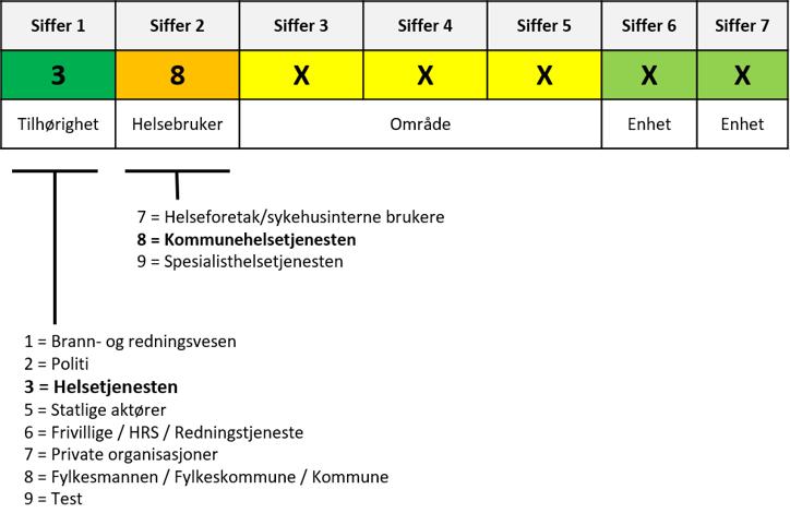 Siffer 1 