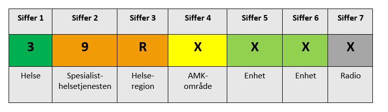 Trysil hjemmesykepleie radioterminal 54. Uttales: Sykepleier Trysil 5-4 8.1.