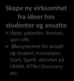 og innovasjonsaktivitetene ved NTNU.