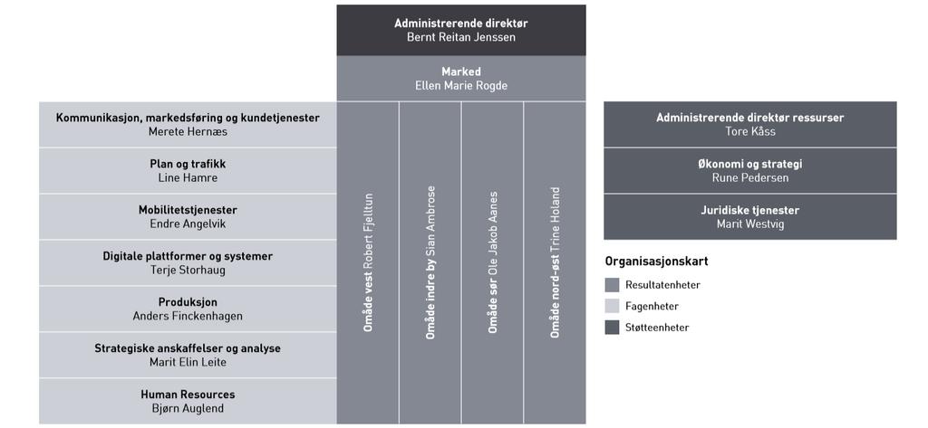 32 Organisering,