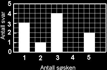 40- STATISTIKK Strukturen i en statistisk Teoretiske o Dialo lærer-elev 44 undersøkelse Lae spørsmål som kan besvares med statistisk spørreundersøkelse Samle inn o kateorisere data, lae tabell o