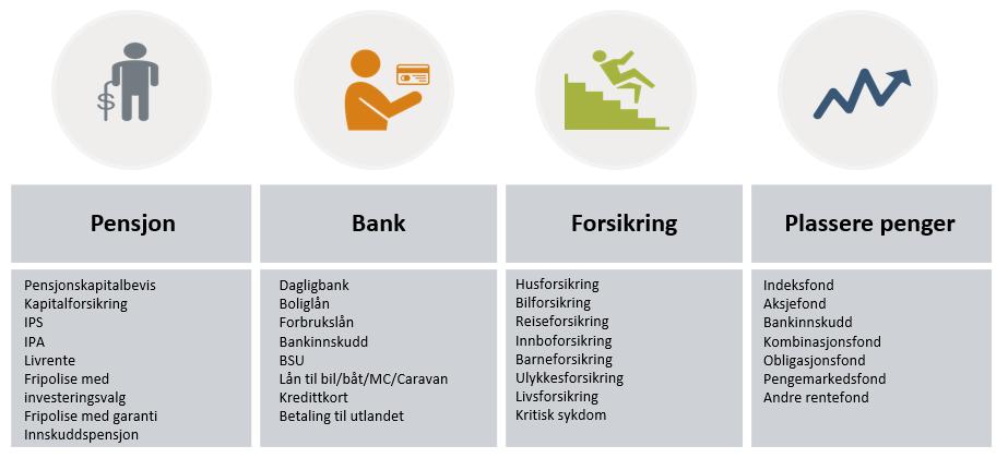 1. Innledning og bakgrunn 1.1. Kort om Finansportalen Finansportalen er en tjeneste på nett som hjelper forbrukere å sammenlikne, flytte på og reforhandle pensjonsprodukter, banktjenester, forsikringer og pengeplasseringer.