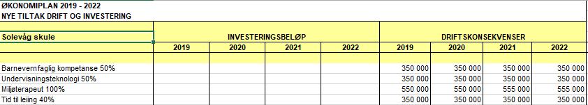 Side 4 av 5 Då Solevågshallen stod ferdig i 2012, vart det sagt at å ta opp bestilling og utlevering av nøklar, koding av briker, utleig av sosialt rom, skriving av utleigekontrakter og rapportering