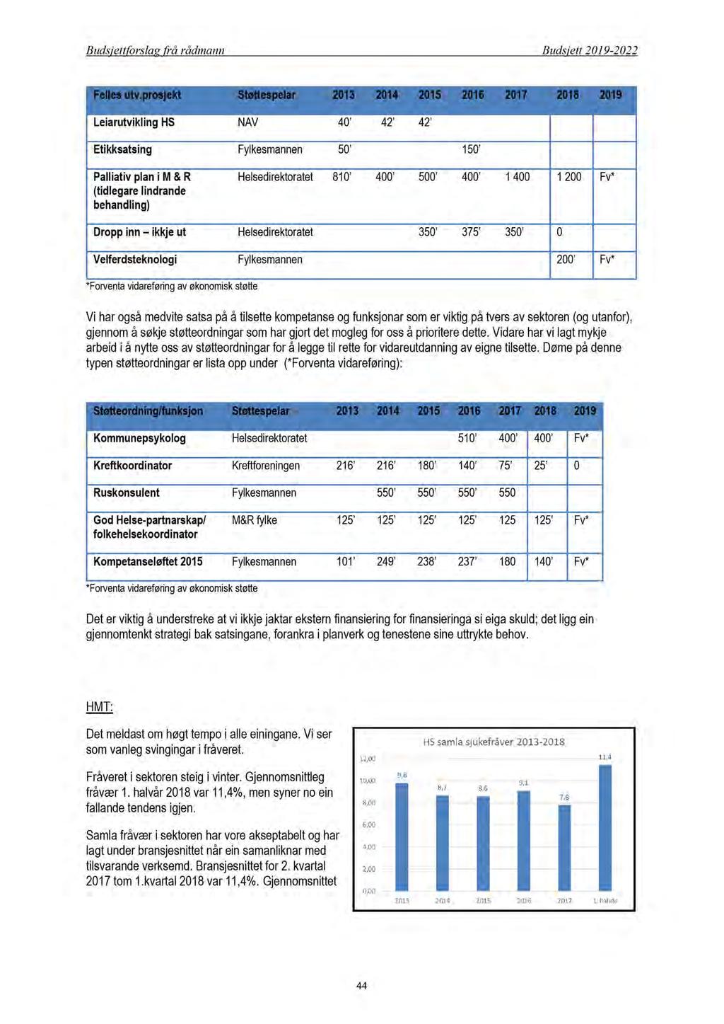 Budsjettforslag frå rådmann Budsjett 2019-2022 Felles utv.