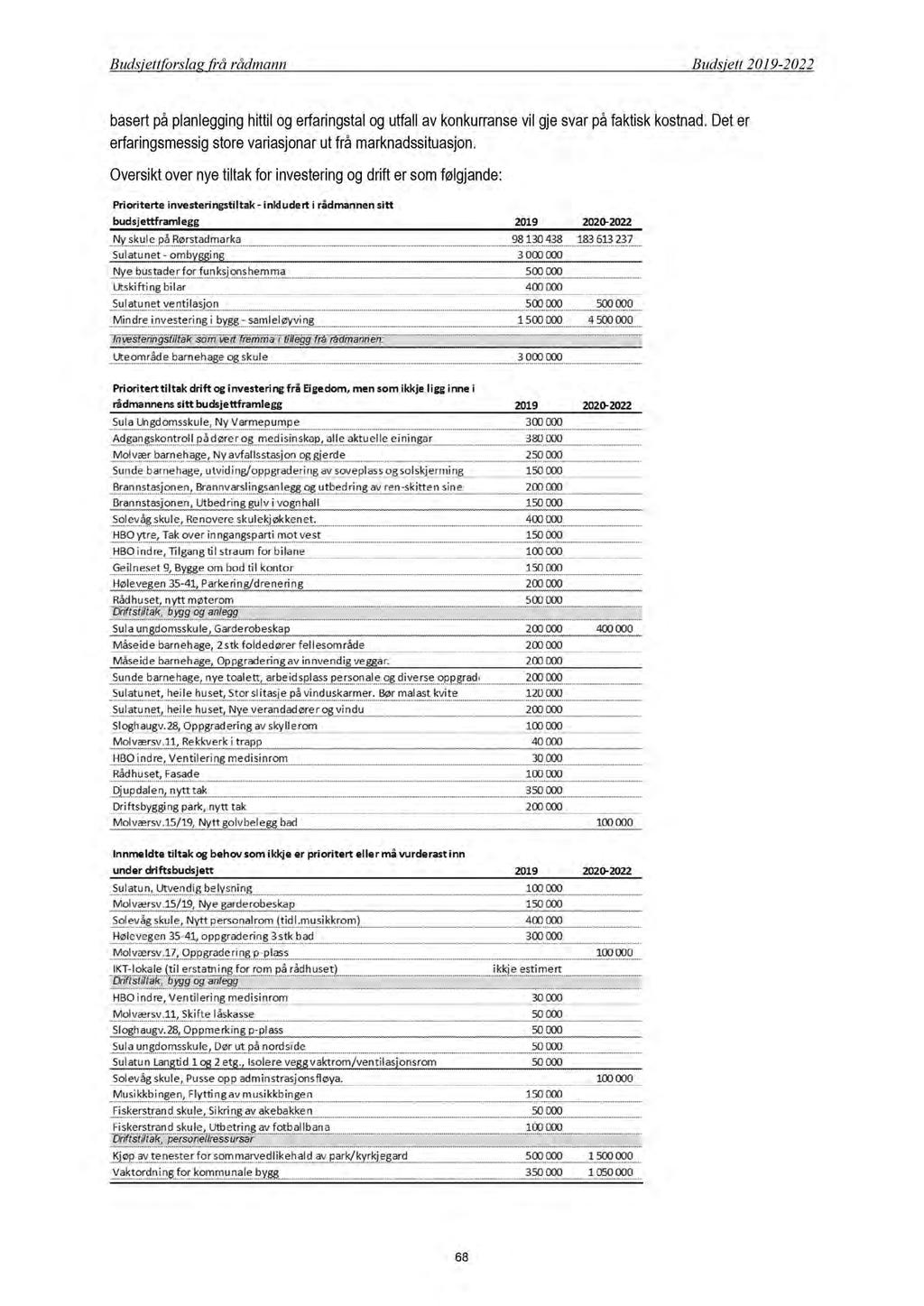 Budsjettforslag frå rådmann Budsjett 2019-2022 basert på planlegging hitti l og erfaringstal og utfall av konkurranse vil gje svar på faktis