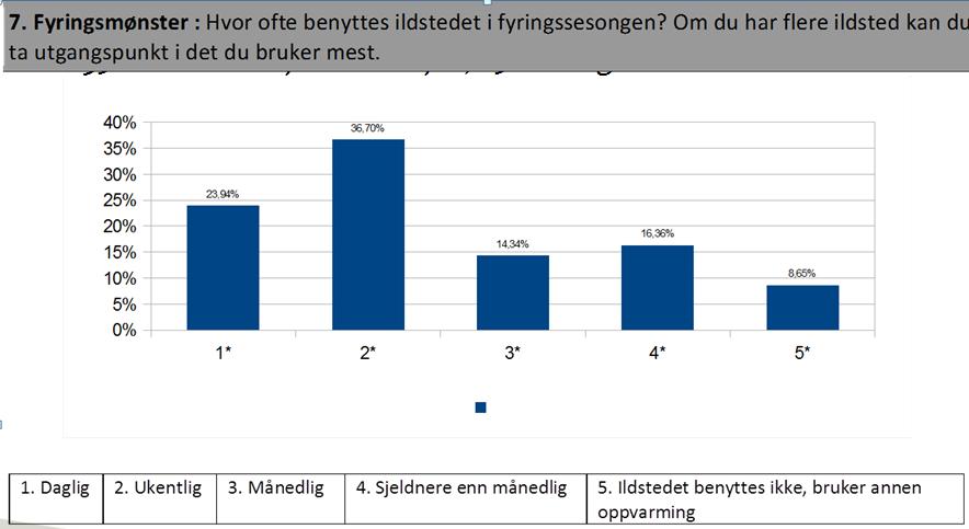 Brukerundersøkelsen Brukernes mening om tjenesten er