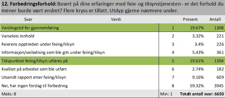 Brukerundersøkelse- Utfordringer Foreslått: -nye