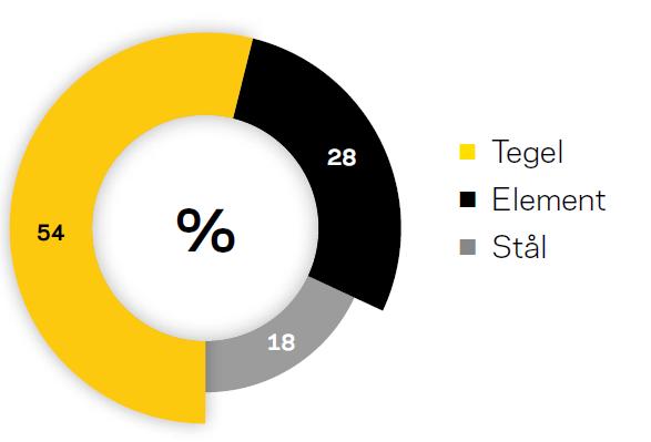 et ikke-rentbrennende ildsted i en teglsteinskorstein.