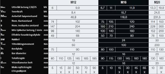 olt m2 ZNNI m10 125/45 pos 2 74987 Eks.olt m2 ZNNI m10 140/60 pos 2 74988 Eks.olt m2 ZNNI m12 110/15 pos 2 74989 Eks.olt m2 ZNNI m12 125/30 pos 2 74990 Eks.