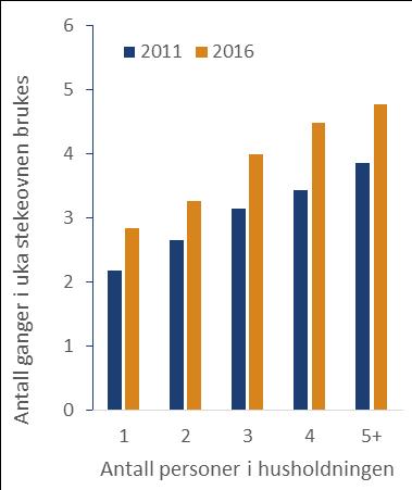 Stekeovn I denne rapporten ser vi kun på elektrisk stekeovn og ovnsdelen på elektriske komfyrer (ikke platetoppen). De første kravene til energimerking av stekeovner trådte i kraft i 2004.