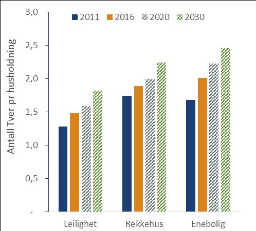 TV De første kravene til energimerking av TV-er trådte i kraft i 2011.