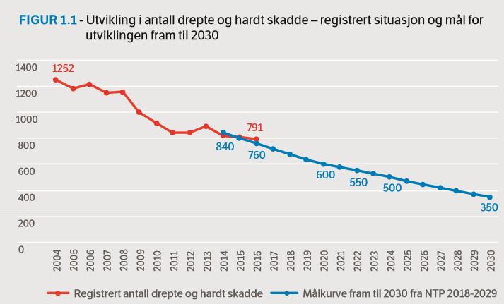 5 2 FØRESETNADER FOR PLANARBEIDET 2.