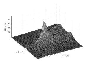 Route E39 Halsafjorden Eigen-frequencies and flutter Mode Frequency [Hz] Period [T] HS1 0.039 25.67 HA1 0.074 13.