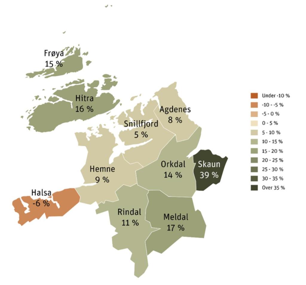 Etter dagens kommuneinndeling er alle kommuner i Orkdalsregionen bortsett fra Halsa forventet å oppleve befolkningsvekst frem mot 2035. I Halsa er innbyggertallet forventet å synke med 6 %.