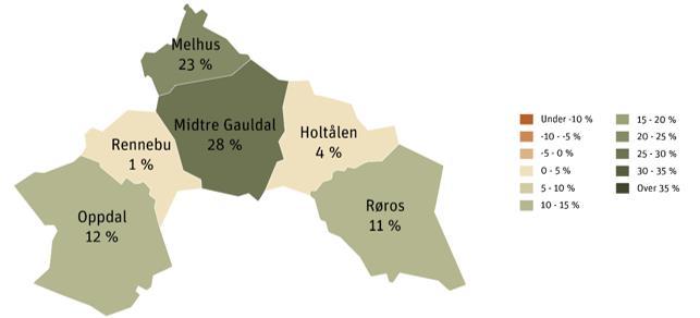 Figur 22: Befolkningsvekst 2017-2035 i % for Trøndelag sør Aldersutvikling Som i resten av landet, vil kommunene som inngår i regionen oppleve en økning i andelen innbyggere som overstiger yrkesaktiv