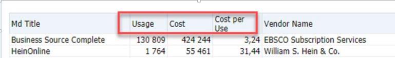 Litt krydder: Dette kan man også få: Cost per use-rapport Viser hvor mye hver nedlasting koster.