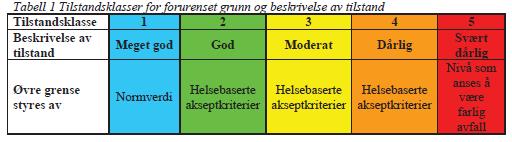 1 Innledning I forbindelse med fjernvarmeutbygging i prosjekt 31E-18NN... i Oslo kommune er det utarbeidet følgende tiltaksplan for forurenset grunn.