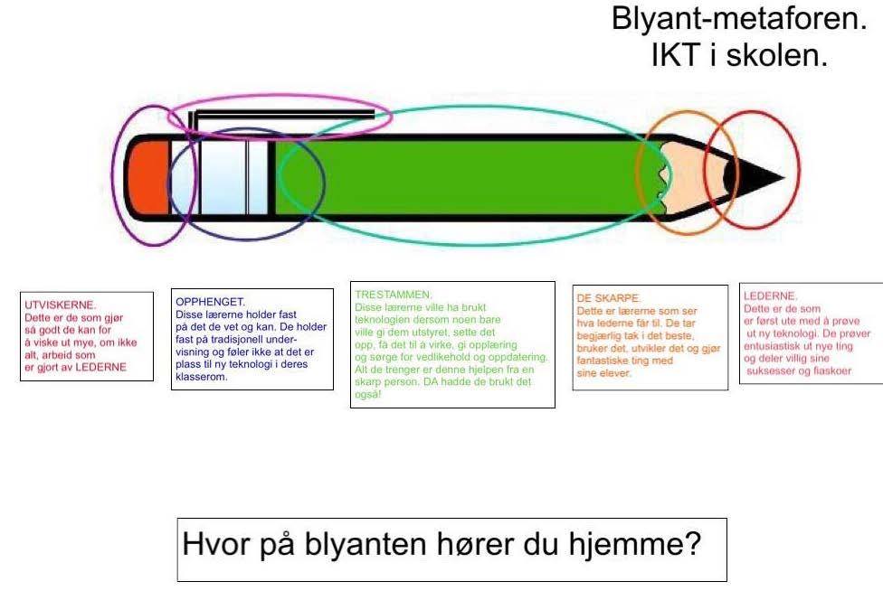 Hvordan ser kollegiet på Odda