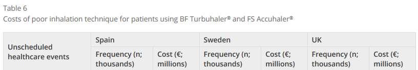 Kostnader = 1 102 millioner kroner/år i