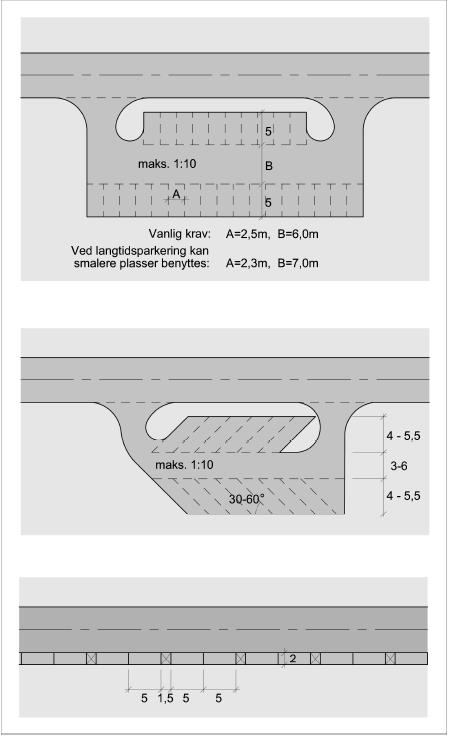 31 Figur 34 Utforming av parkeringsplasser Manøvreringsfelt mellom eller langs garasjerekker skal være min. 7 m. Alle mål er nettomål, eksklusive søyler etc.