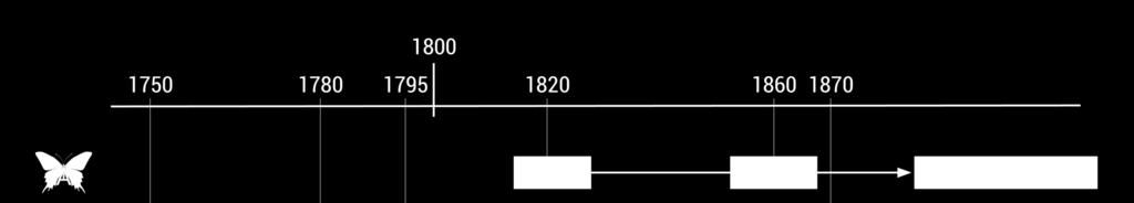 Etablert i Norge 1800-talls grensa En fremmed art som per 1800 har vært