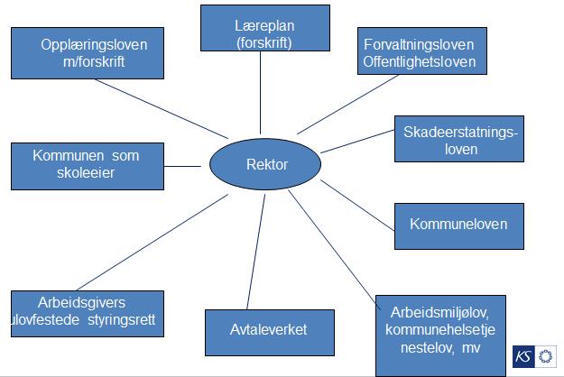 Regelverk og