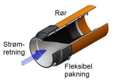 Ventilen kan leveres i kort utgave (SH) anbefales for større dimensjoner.