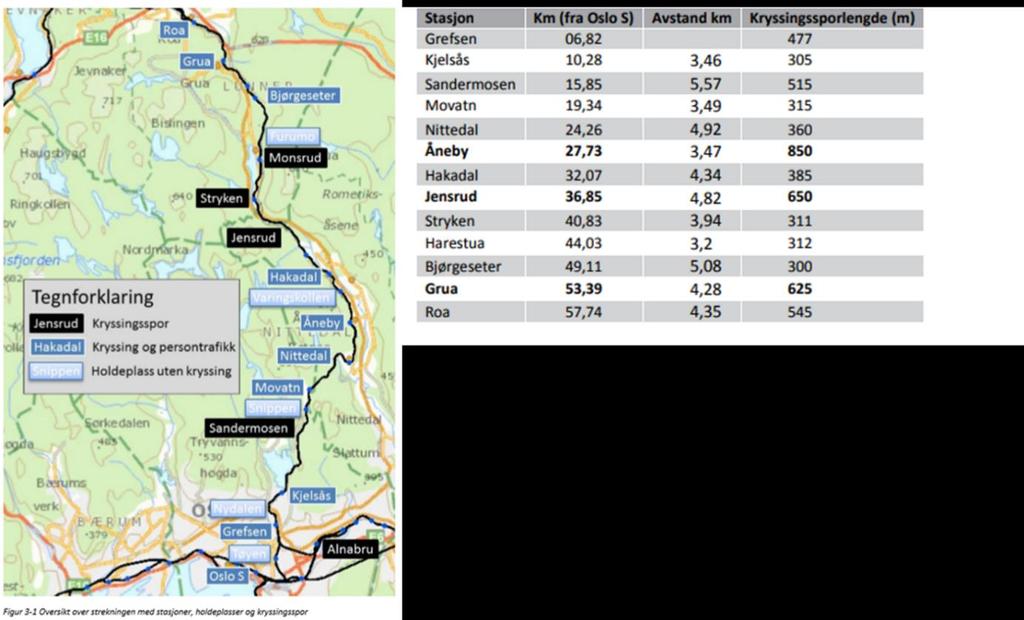 Innenfor R2027 er det muligheter for timesruter til Gjøvik, enten med kryssing på Reinsvoll eller evt. på Gran.