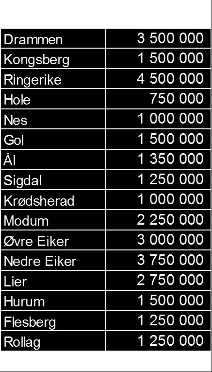 tilbakeholdte midler.