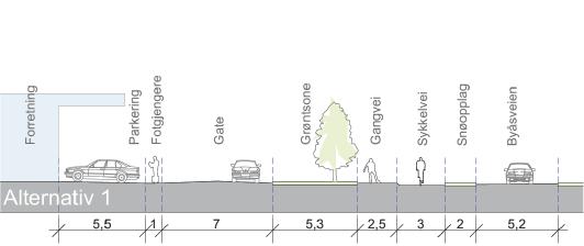 I alternativ 1 og 2 er det er satt av god bredde for areal til trafikkavvikling på eiendommen. Dette sikrer god oversikt over trafikkbildet og reduserer risiko for uønskede hendelser.